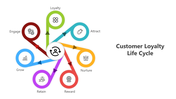 500954-customer-loyalty-life-cycle-04