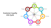 500954-customer-loyalty-life-cycle-05