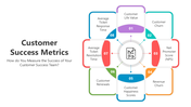 500957-customer-success-metrics-01