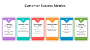 500957-customer-success-metrics-04