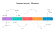 500958-learner-journey-mapping-01