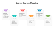 500958-learner-journey-mapping-03