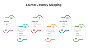 500958-learner-journey-mapping-05