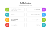 500961-call-deflection-02