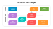 500962-elicitation-and-analysis-01