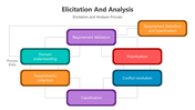 500962-elicitation-and-analysis-02