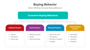 500965-buyer-behavior-04