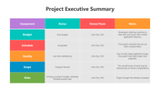 500969-project-executive-summary-07