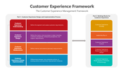 500970-customer-experience-framework-02