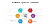 500970-customer-experience-framework-04