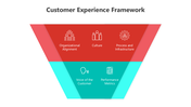 500970-customer-experience-framework-05