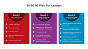 500979-30-60-90-day-plan-for-leaders-02