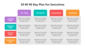 500980-30-60-90-day-plan-for-executives-03