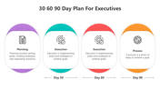 500980-30-60-90-day-plan-for-executives-04