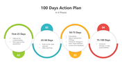 500981-100-days-action-plan-02