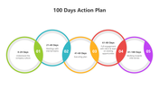 500981-100-days-action-plan-04