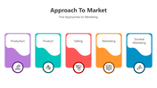 500988-approach-to-market-02