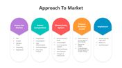 500988-approach-to-market-03