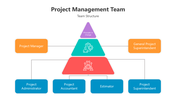 501005-project-management-team-02