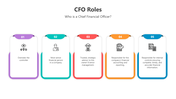 501006-cfo-roles-02