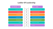 501013-ladder-of-leadership-02