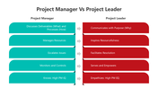 501015-project-manager-vs-project-leader-02