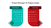 501015-project-manager-vs-project-leader-03