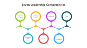 501016-seven-leadership-competencies-02