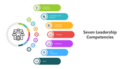 501016-seven-leadership-competencies-03