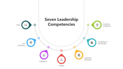 501016-seven-leadership-competencies-05