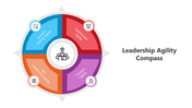 501032-leadership-agility-compass-02