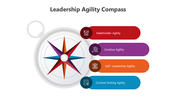 501032-leadership-agility-compass-03