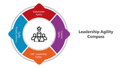 501032-leadership-agility-compass-04