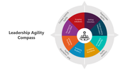 501032-leadership-agility-compass-05