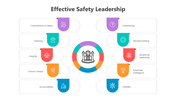 501035-effective-safety-leadership-03