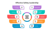 501035-effective-safety-leadership-05