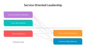 501040-service-oriented-leadership-03