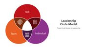 501046-leadership-circle-model-02