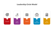 501046-leadership-circle-model-03