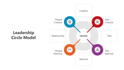 501046-leadership-circle-model-04