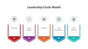 501046-leadership-circle-model-05