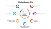 501050-market-leadership-01