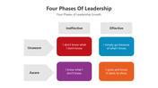 501051-four-phases-of-leadership-02