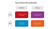 501051-four-phases-of-leadership-05