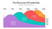 501056-the-discourses-of-leadership-02