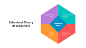 501061-behavioral-theory-of-leadership-04