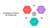 501063-contingency-theory-of-leadership-02