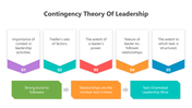 501063-contingency-theory-of-leadership-03