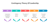 501063-contingency-theory-of-leadership-06