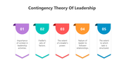 501063-contingency-theory-of-leadership-07